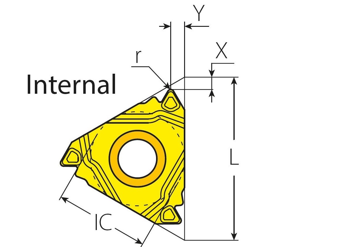 Fully Sintered insert