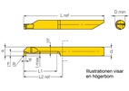 Spårbom 3,95mm W2 RAD.